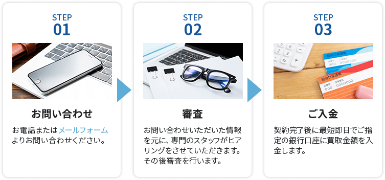 資金調達の流れ